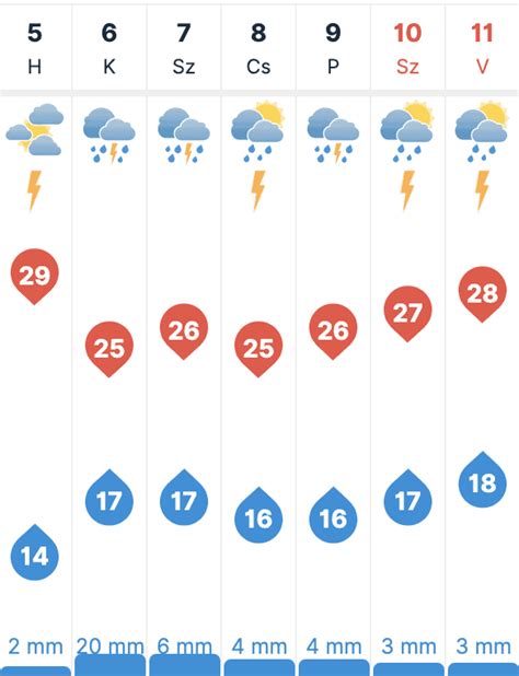 7 napos időjárás előrejelzés vác|Időjárás Vác > holnapi időjárás részletesen és 15 napos előrejelzés